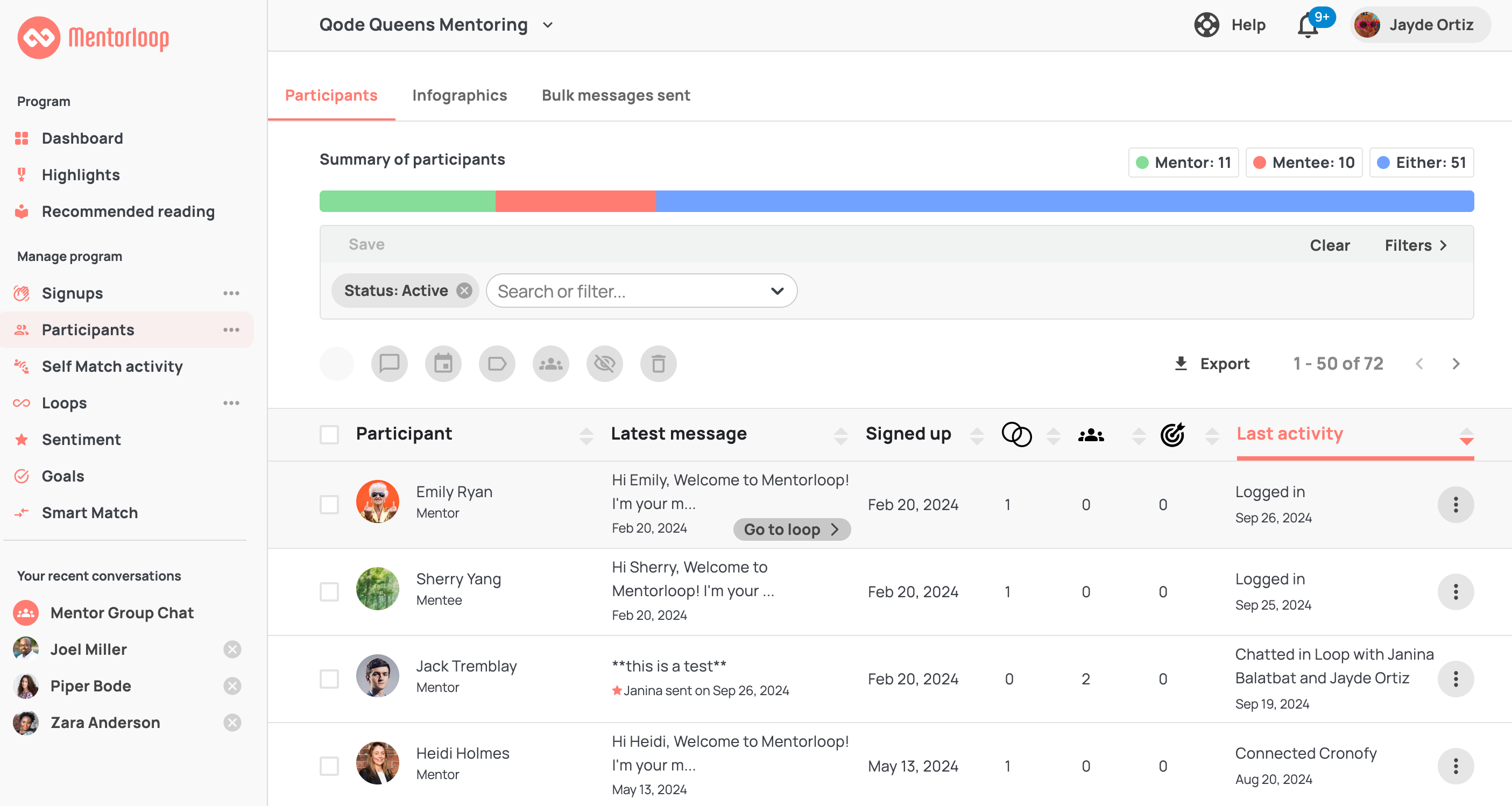 Messaging participants