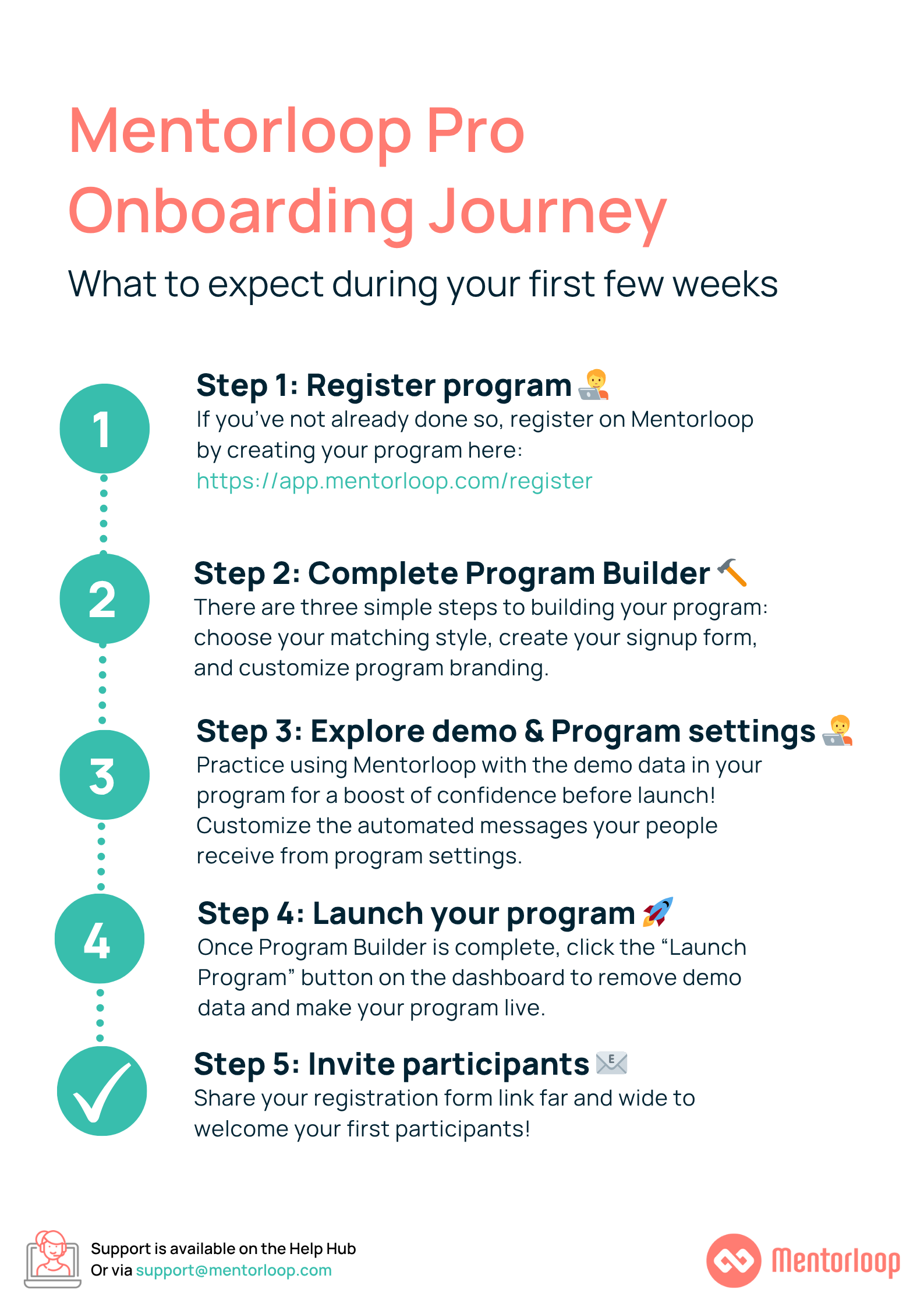 ML onboarding steps (4).png