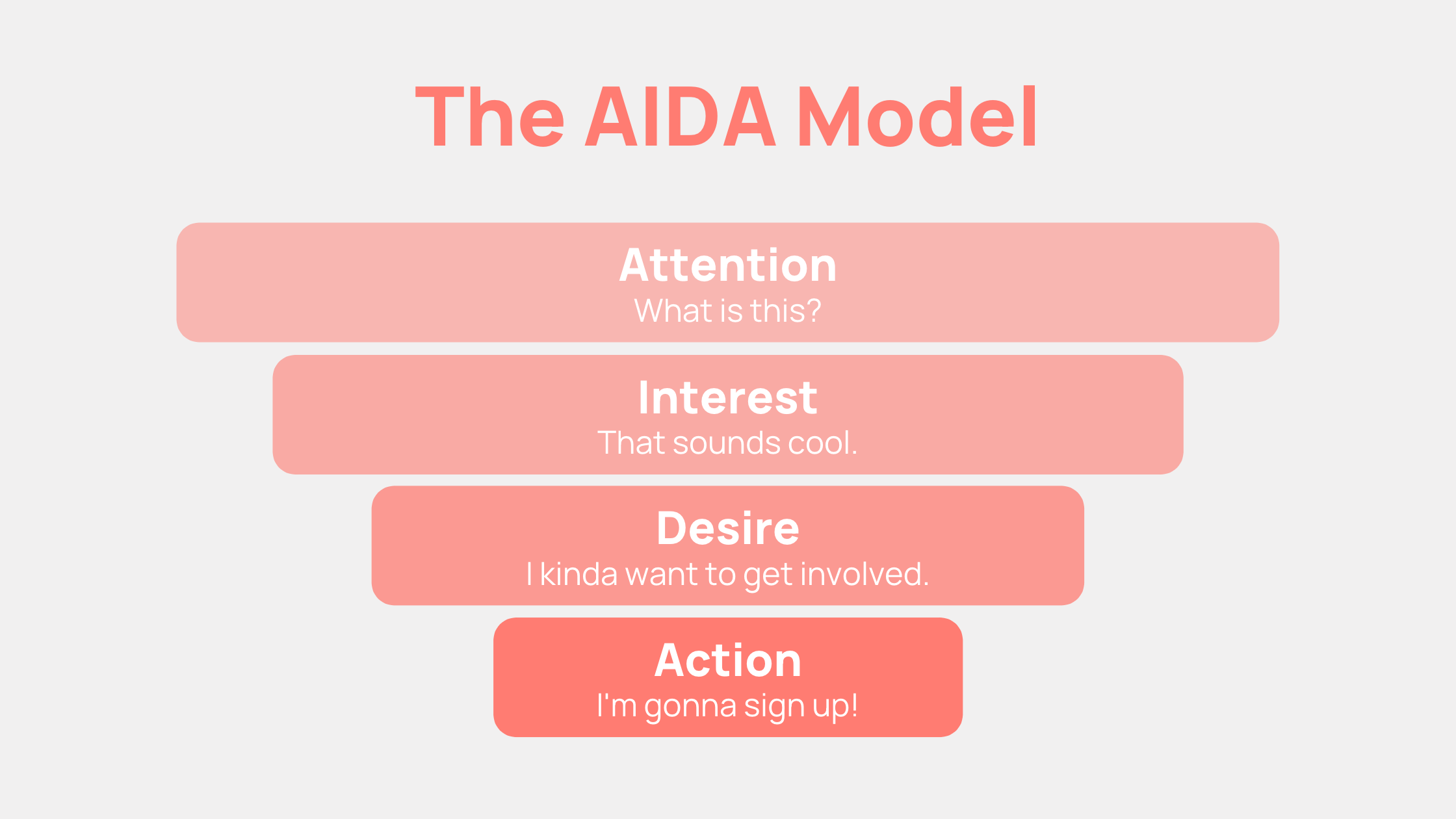 AIDA_model.png