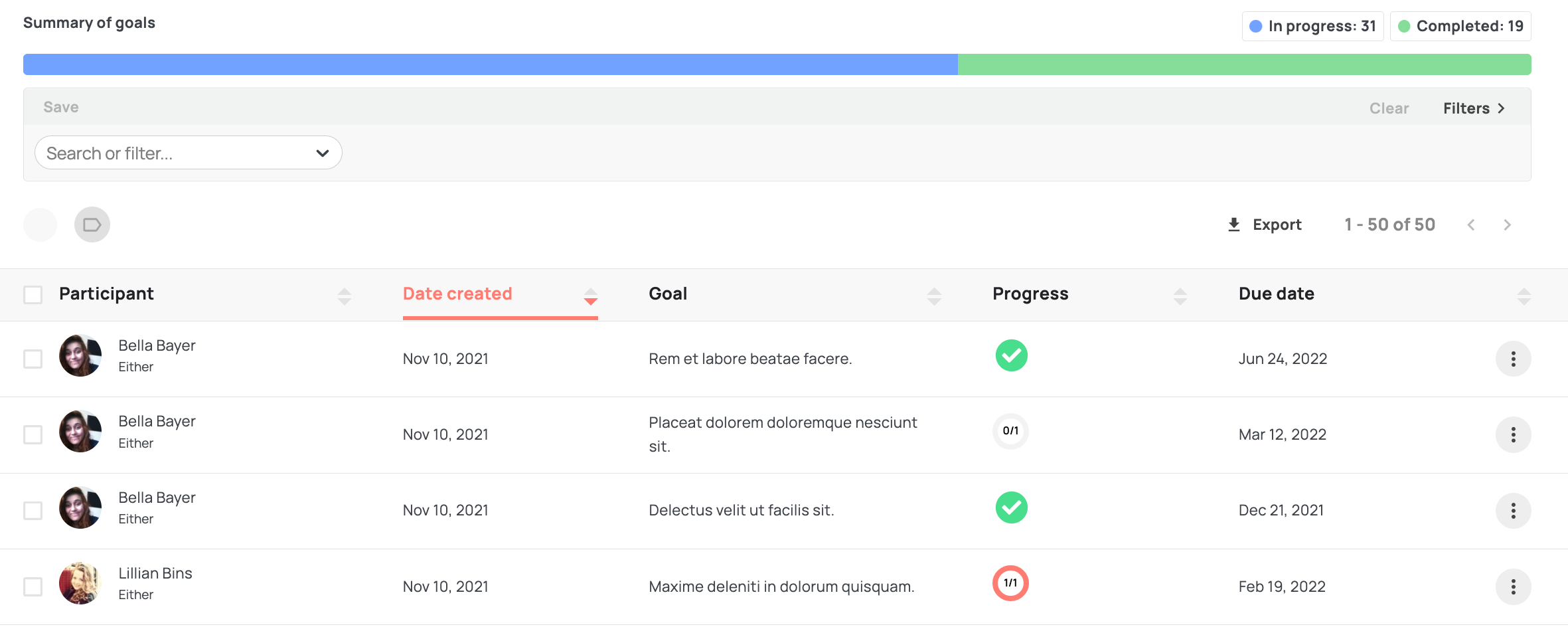 Summary of Goals
